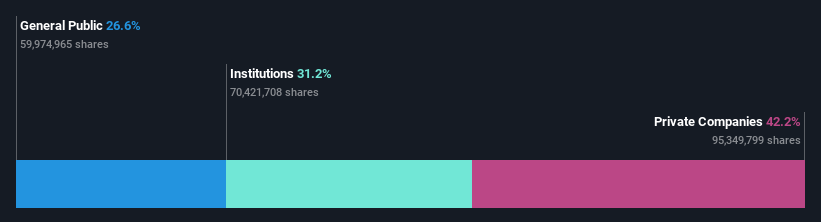 ownership-breakdown