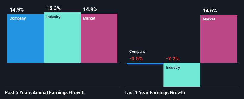 past-earnings-growth