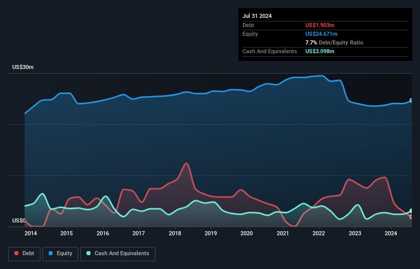 debt-equity-history-analysis