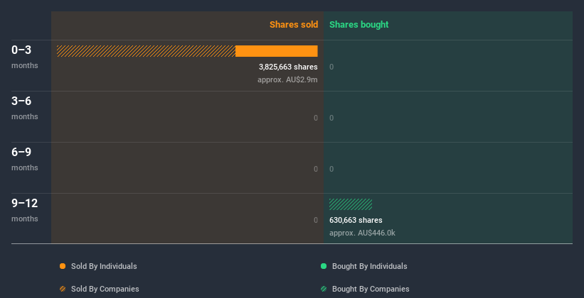 insider-trading-volume