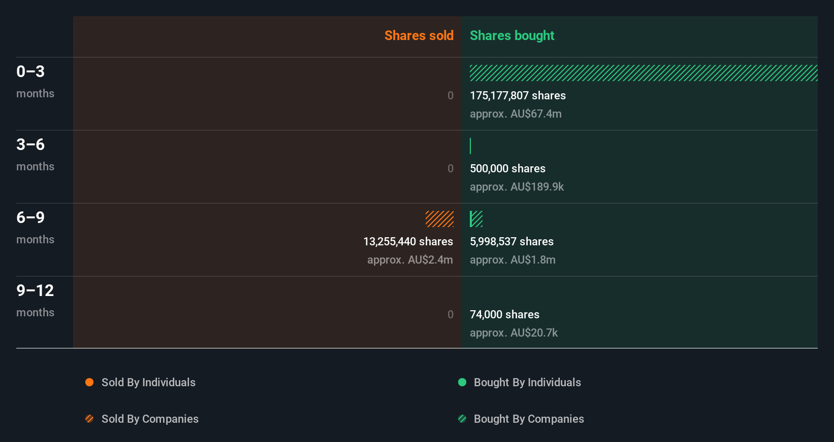 insider-trading-volume