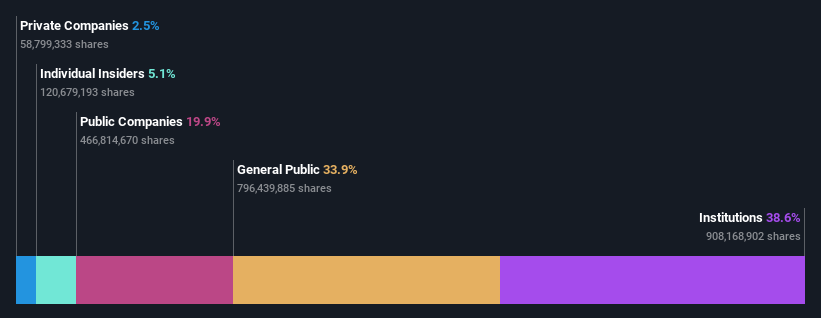 ownership-breakdown