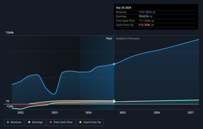 earnings-and-revenue-growth