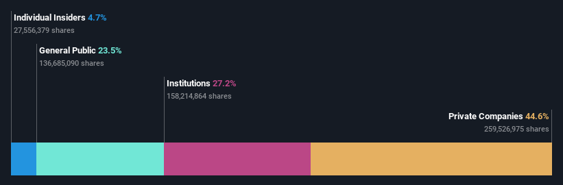 ownership-breakdown