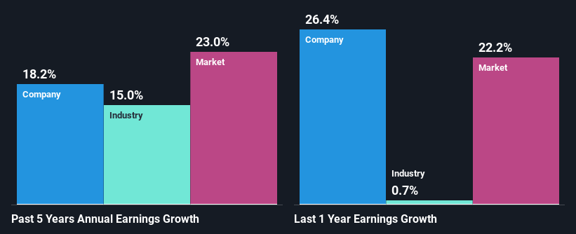 past-earnings-growth