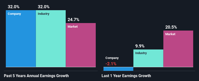 past-earnings-growth