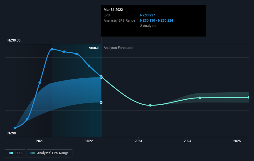 earnings-per-share-growth