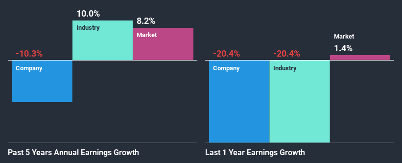 past-earnings-growth