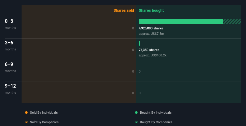 insider-trading-volume