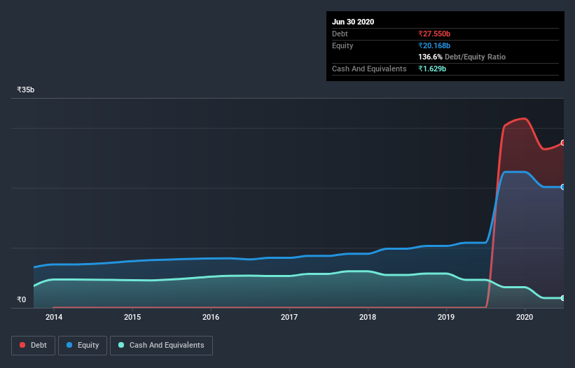 debt-equity-history-analysis