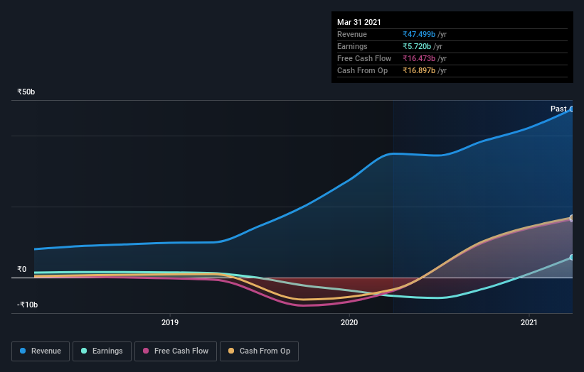 earnings-and-revenue-growth