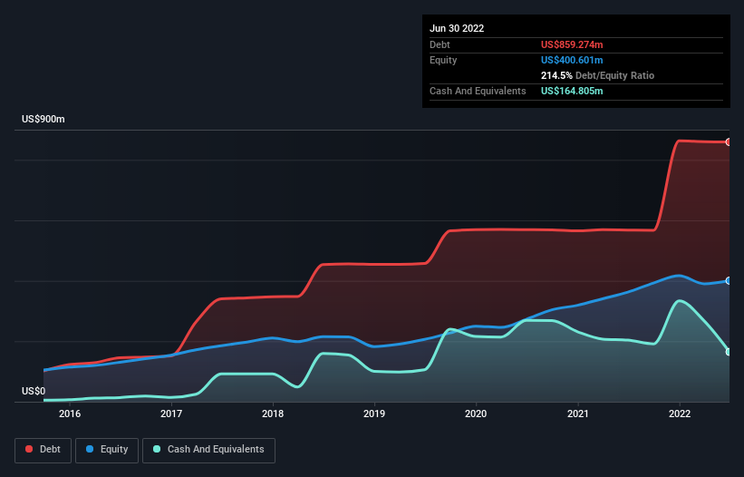 These 4 Measures Indicate That Installed Building Products (NYSE:IBP ...