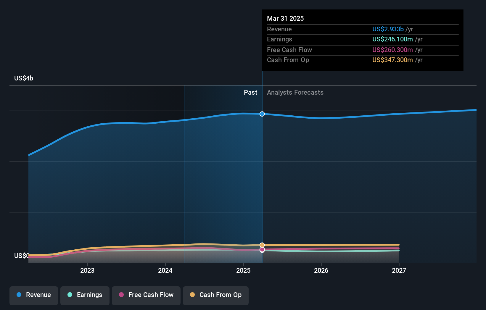 earnings-and-revenue-growth