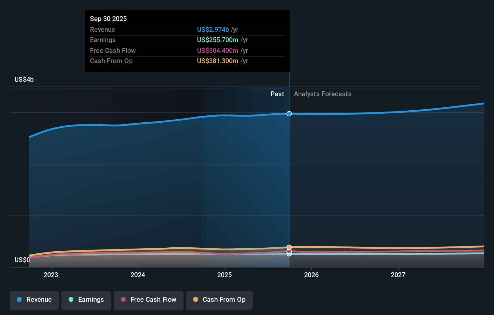 earnings-and-revenue-growth