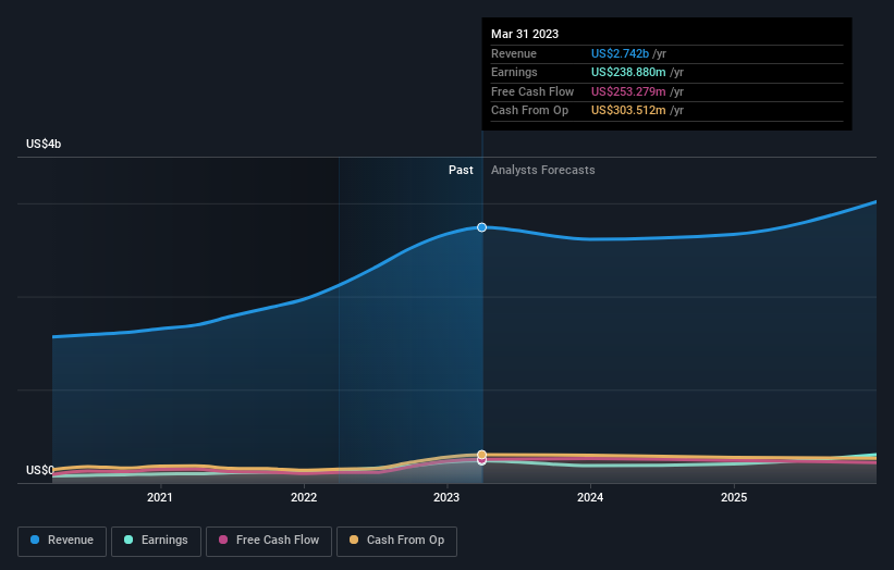 earnings-and-revenue-growth