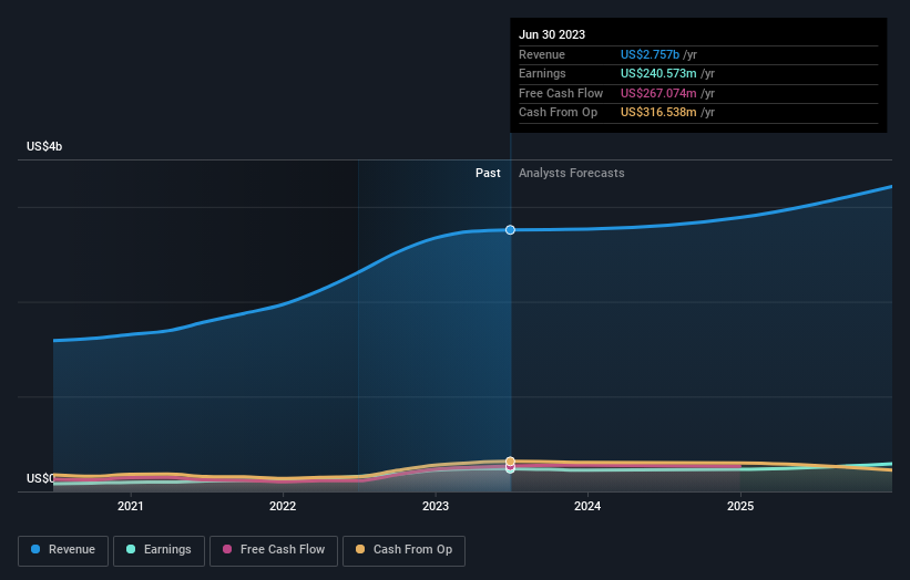 earnings-and-revenue-growth