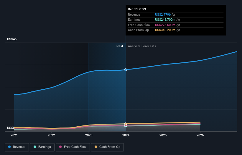 earnings-and-revenue-growth