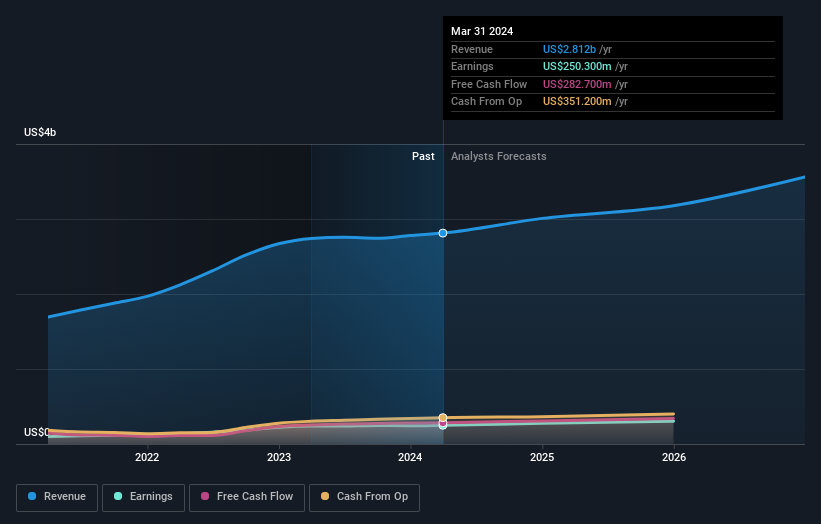 earnings-and-revenue-growth