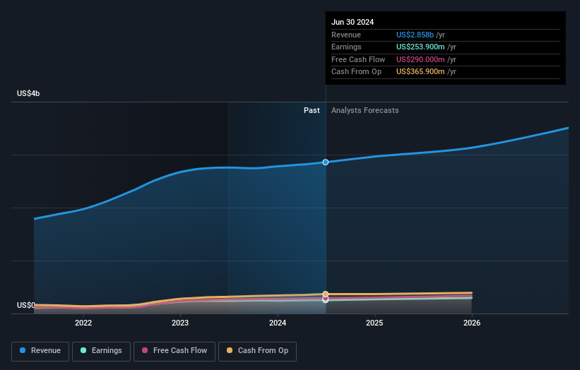 earnings-and-revenue-growth