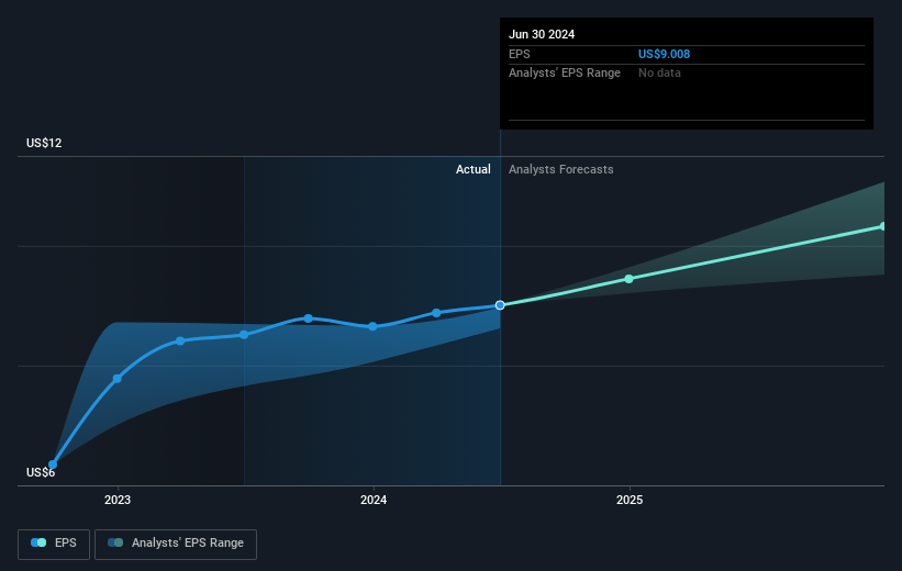 earnings-per-share-growth
