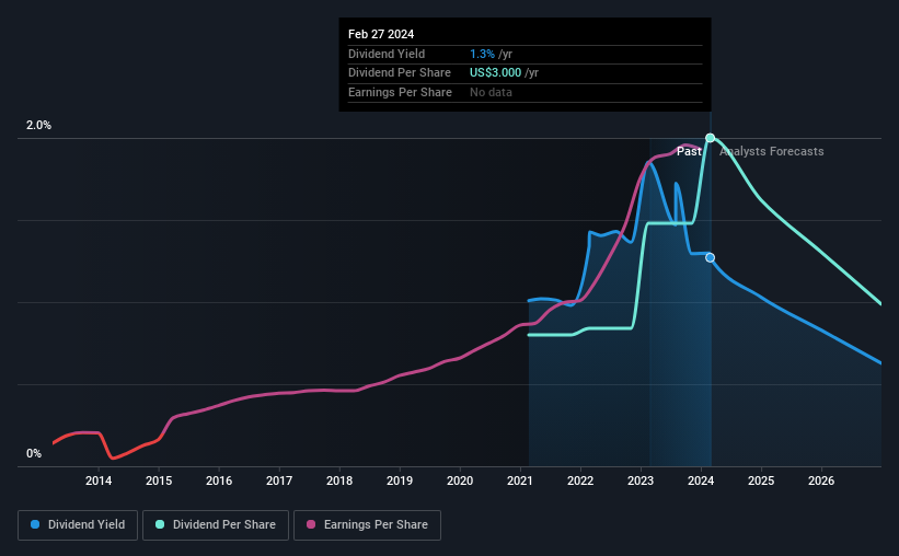 historic-dividend