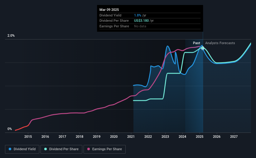 historic-dividend