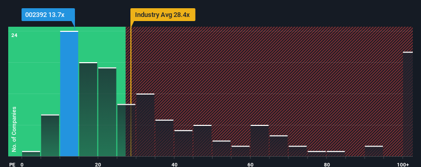 pe-multiple-vs-industry