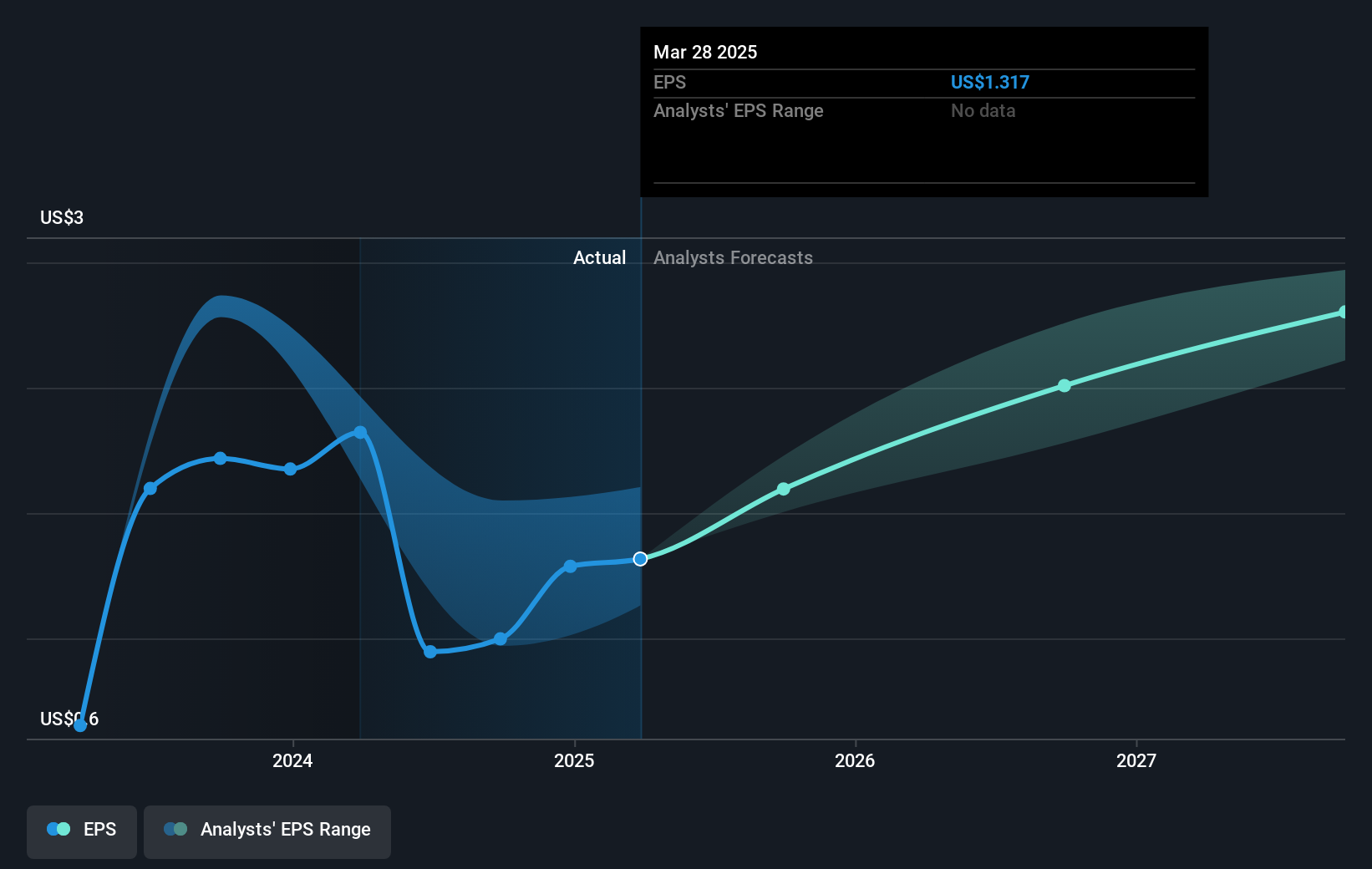 earnings-per-share-growth