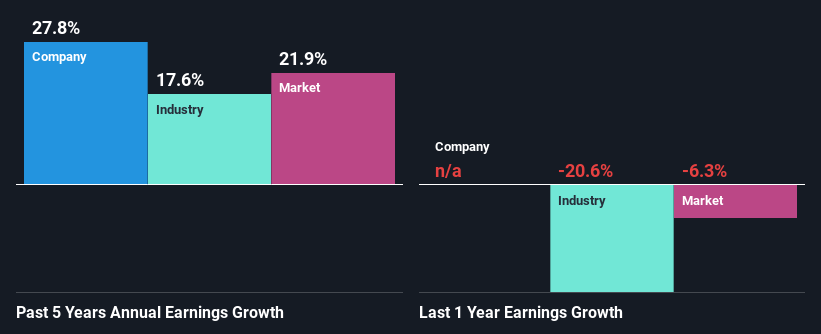 past-earnings-growth