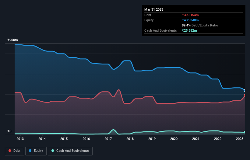 debt-equity-history-analysis