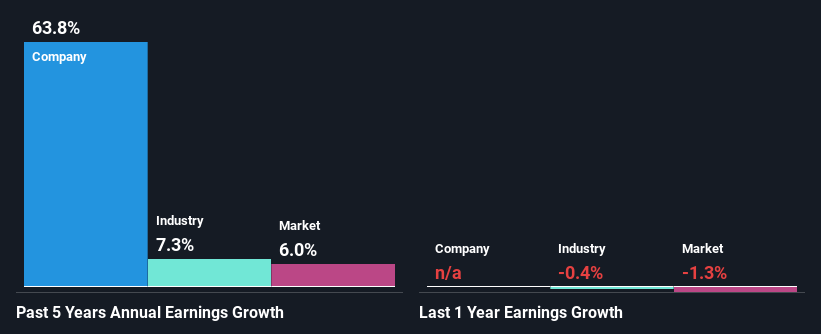 past-earnings-growth