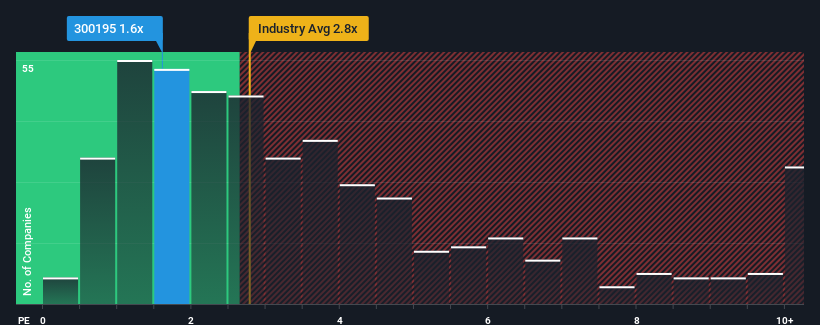 ps-multiple-vs-industry