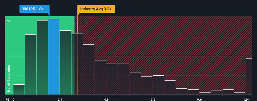 ps-multiple-vs-industry