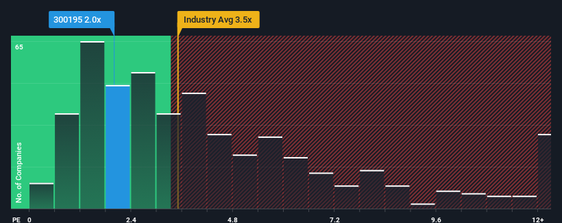 ps-multiple-vs-industry