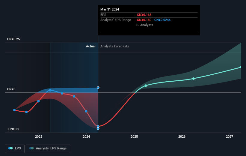 earnings-per-share-growth