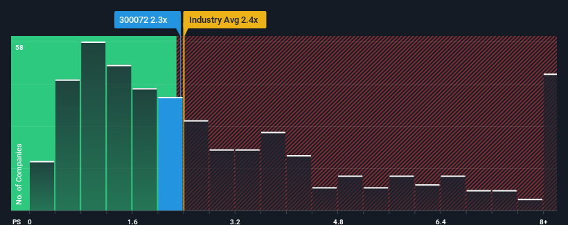 ps-multiple-vs-industry