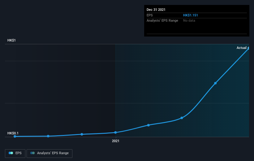 earnings-per-share-growth