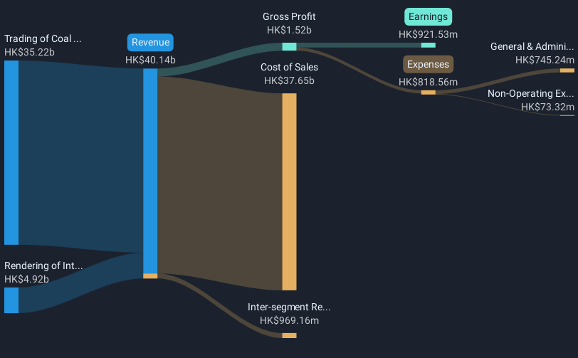revenue-and-expenses-breakdown