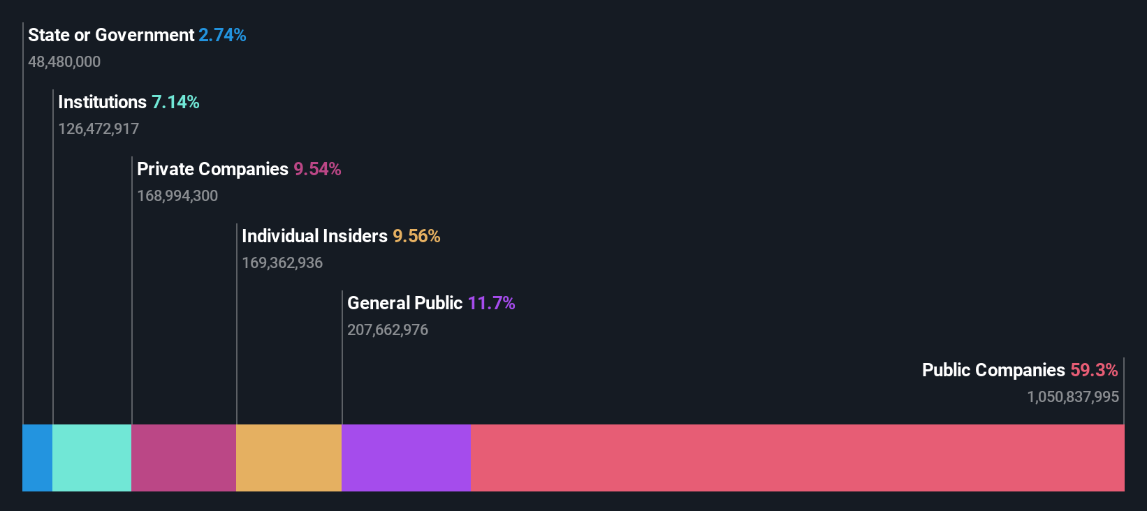 ownership-breakdown