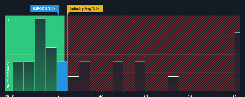 ps-multiple-vs-industry