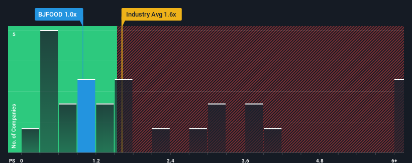 ps-multiple-vs-industry