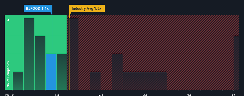 ps-multiple-vs-industry