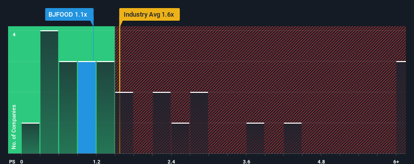 ps-multiple-vs-industry