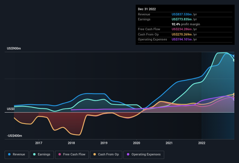 earnings-and-revenue-history