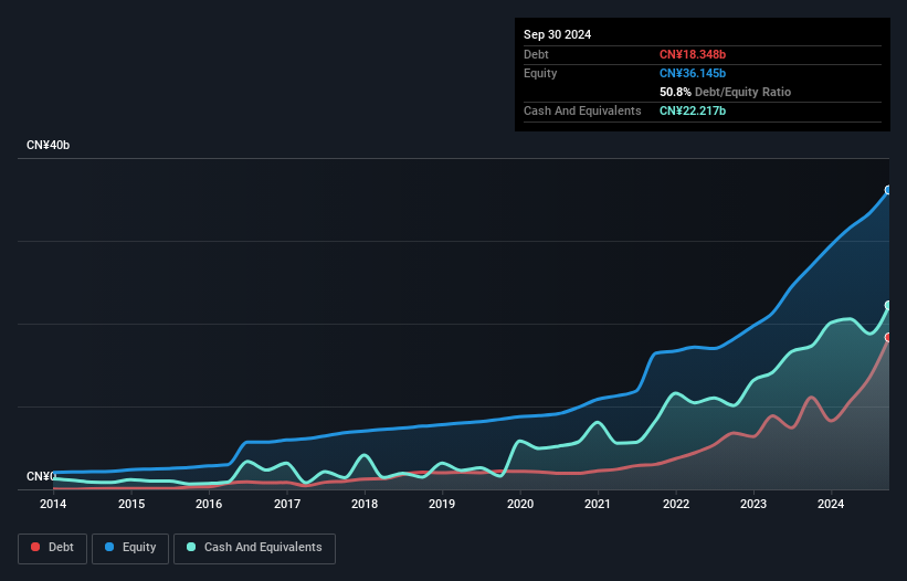 debt-equity-history-analysis