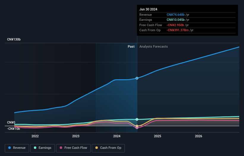 earnings-and-revenue-growth