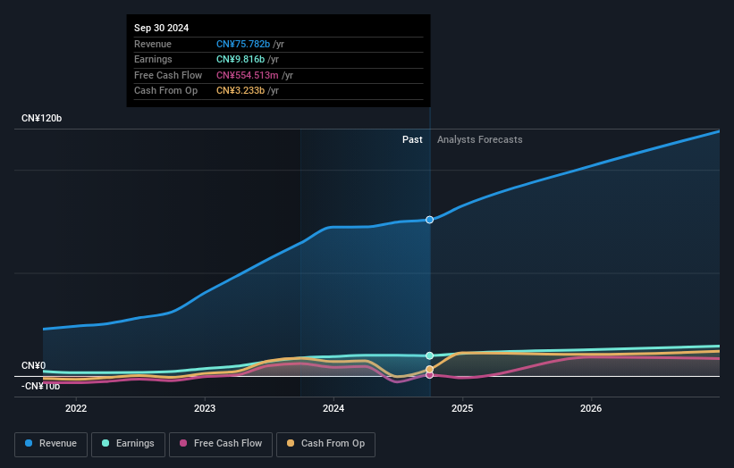 earnings-and-revenue-growth