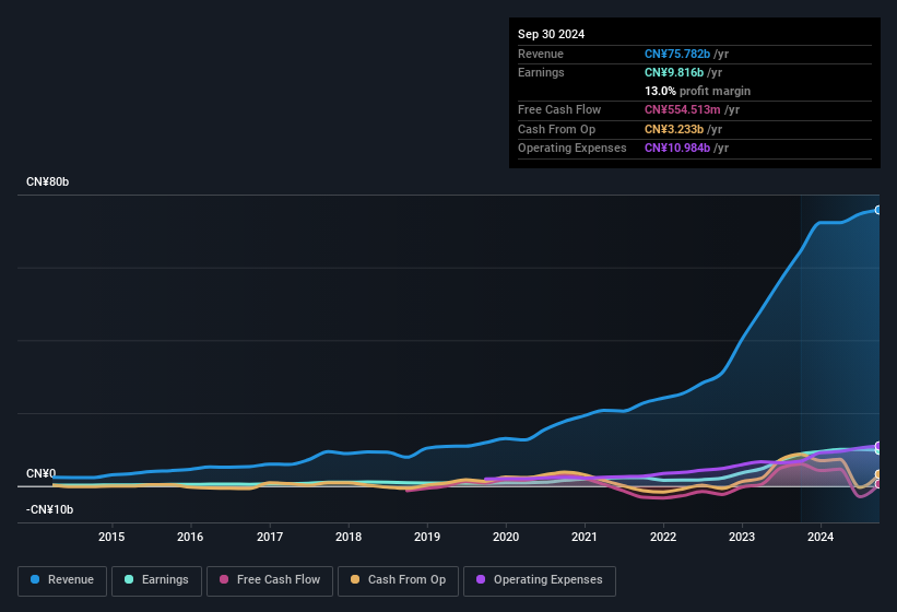 earnings-and-revenue-history