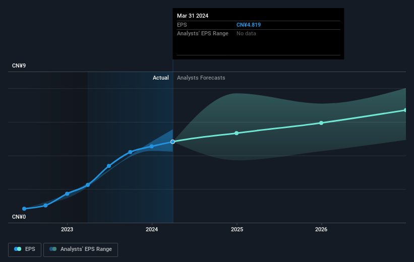 earnings-per-share-growth