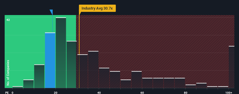 pe-multiple-vs-industry